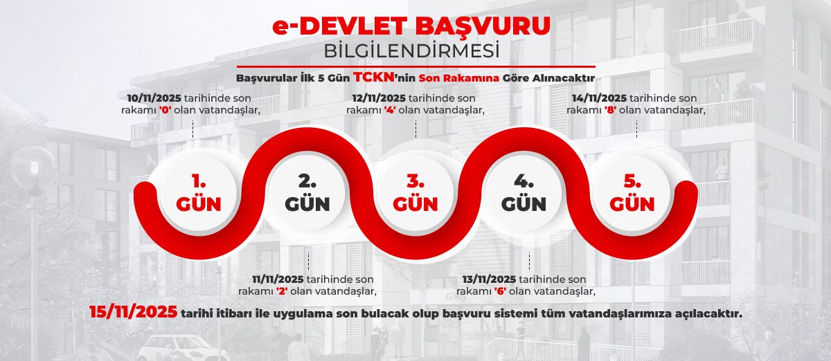 konut proje başvurusu